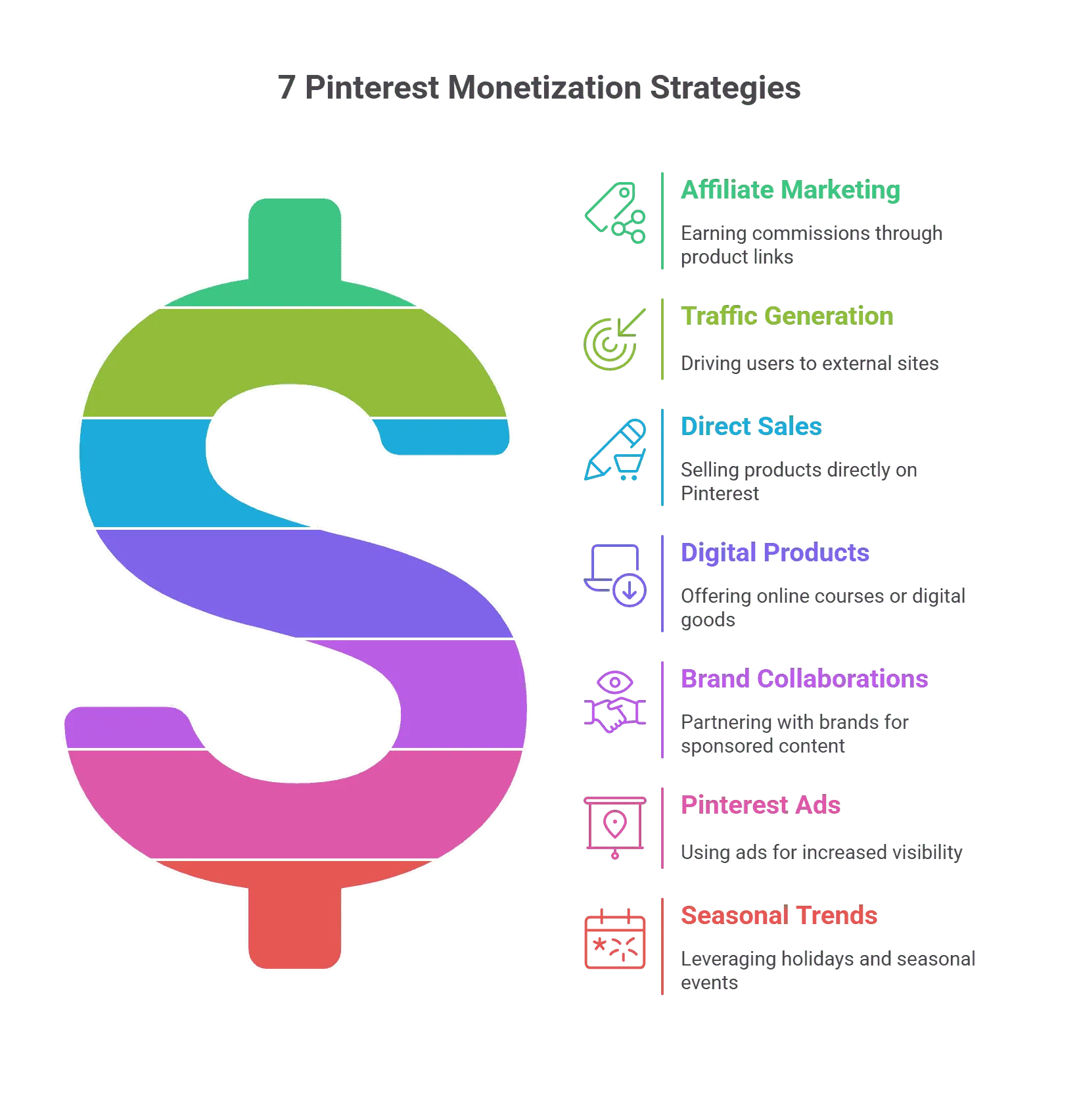 7 Effective Strategies to Monetize Pinterest
