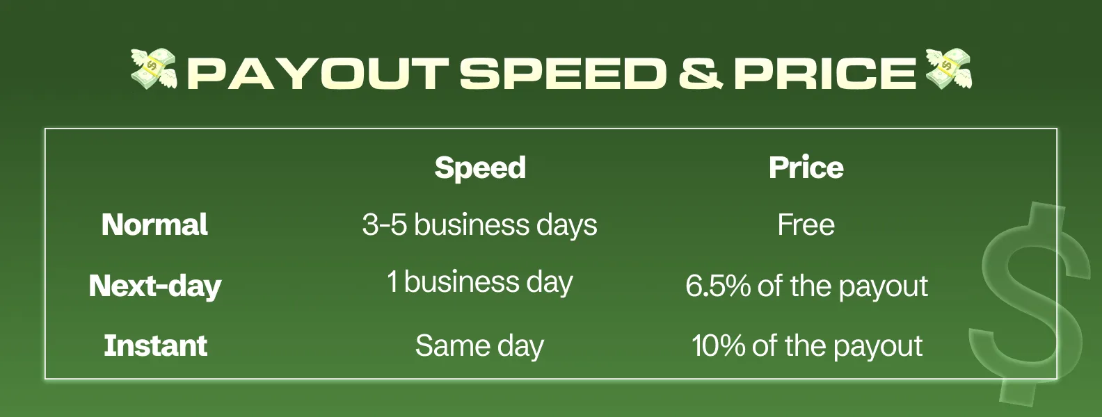 how-do-i-pay-out-my-earnings