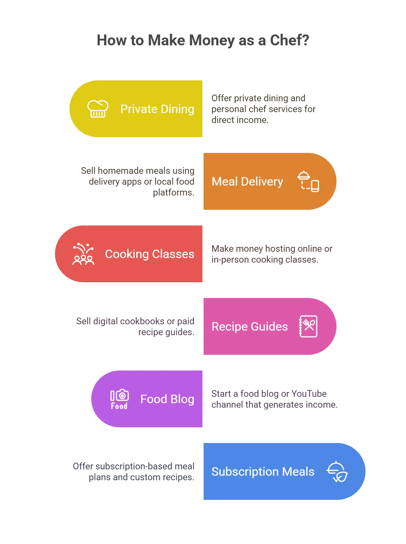 How to Make Money as a Chef