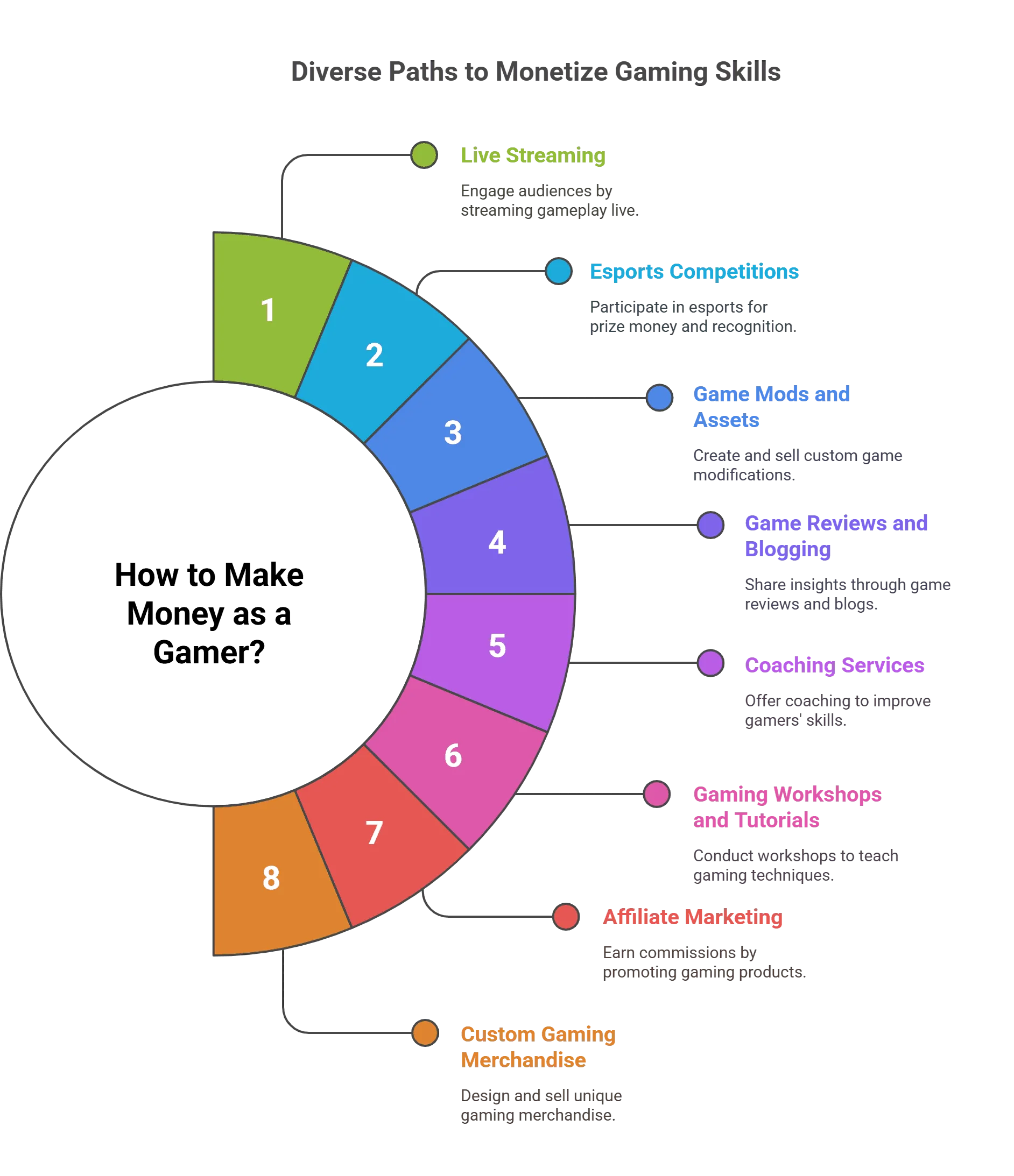 How to Make Money as a Gamer