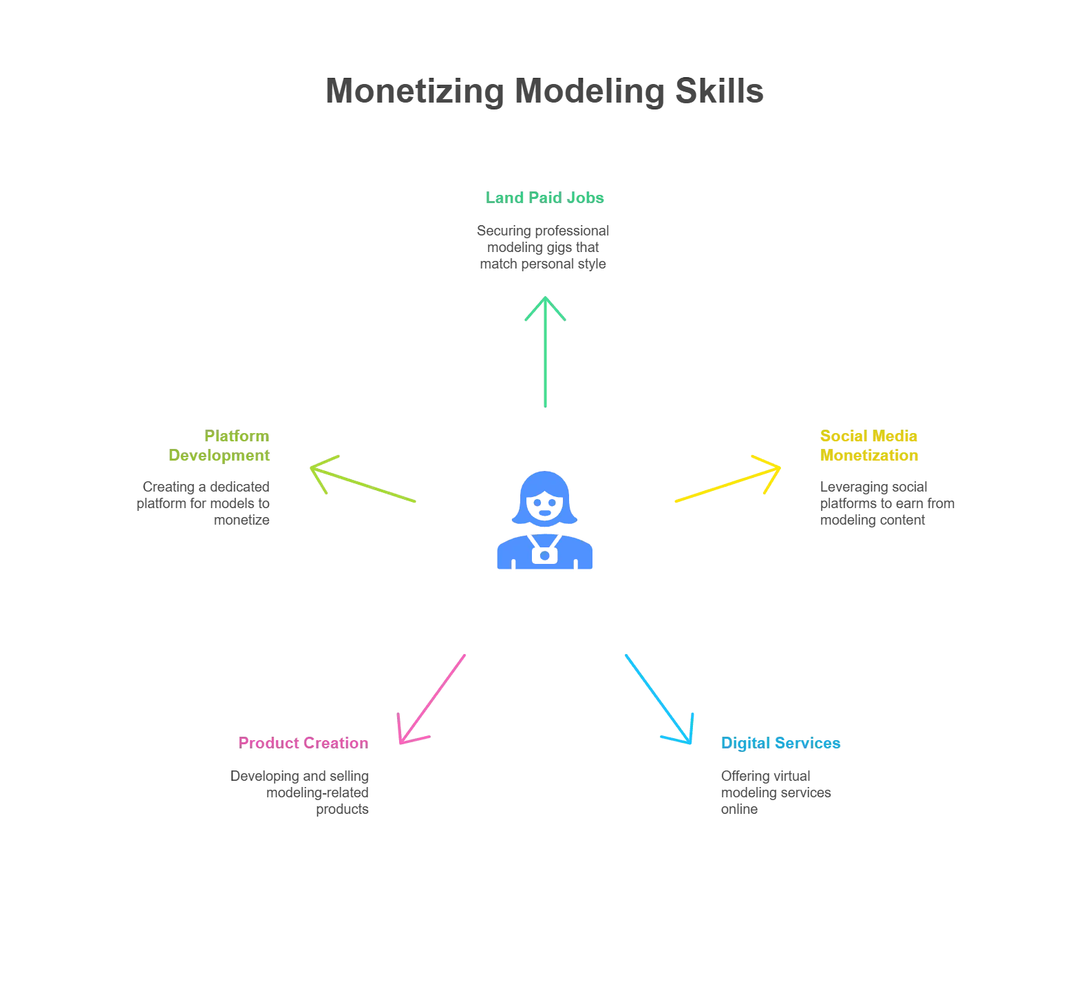 how-to-make-money-as-a-model