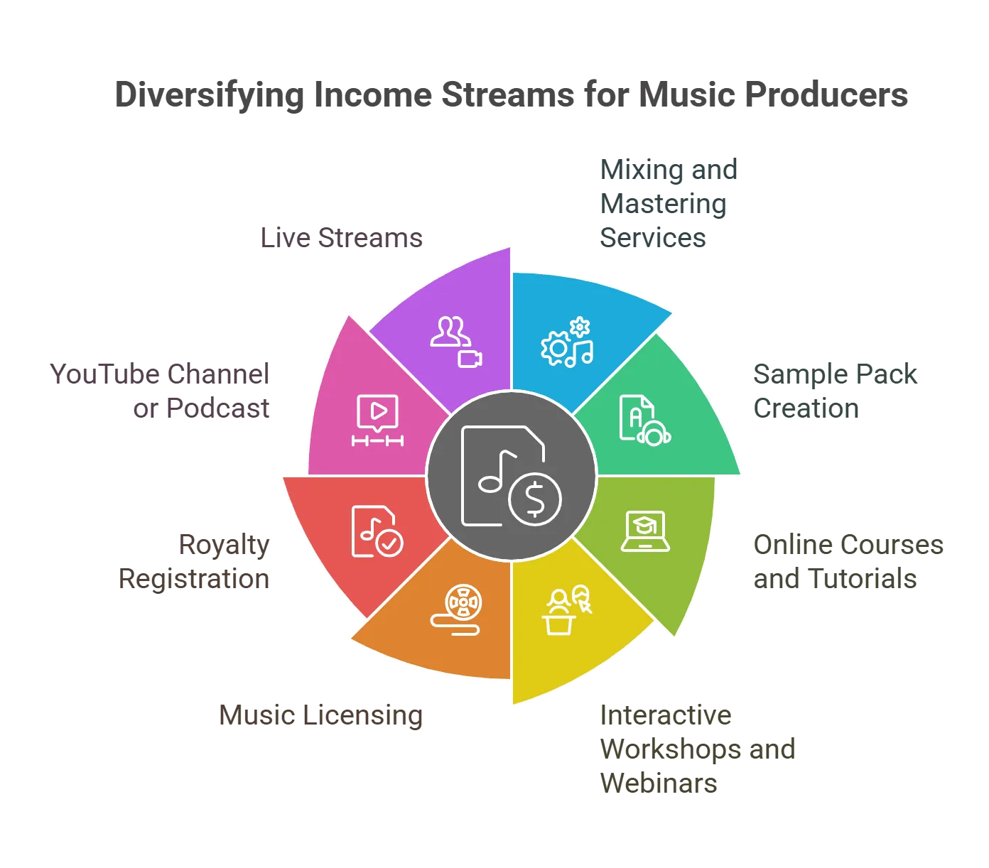 8 Proven Ways to Make Money as a Music Producer in 2025