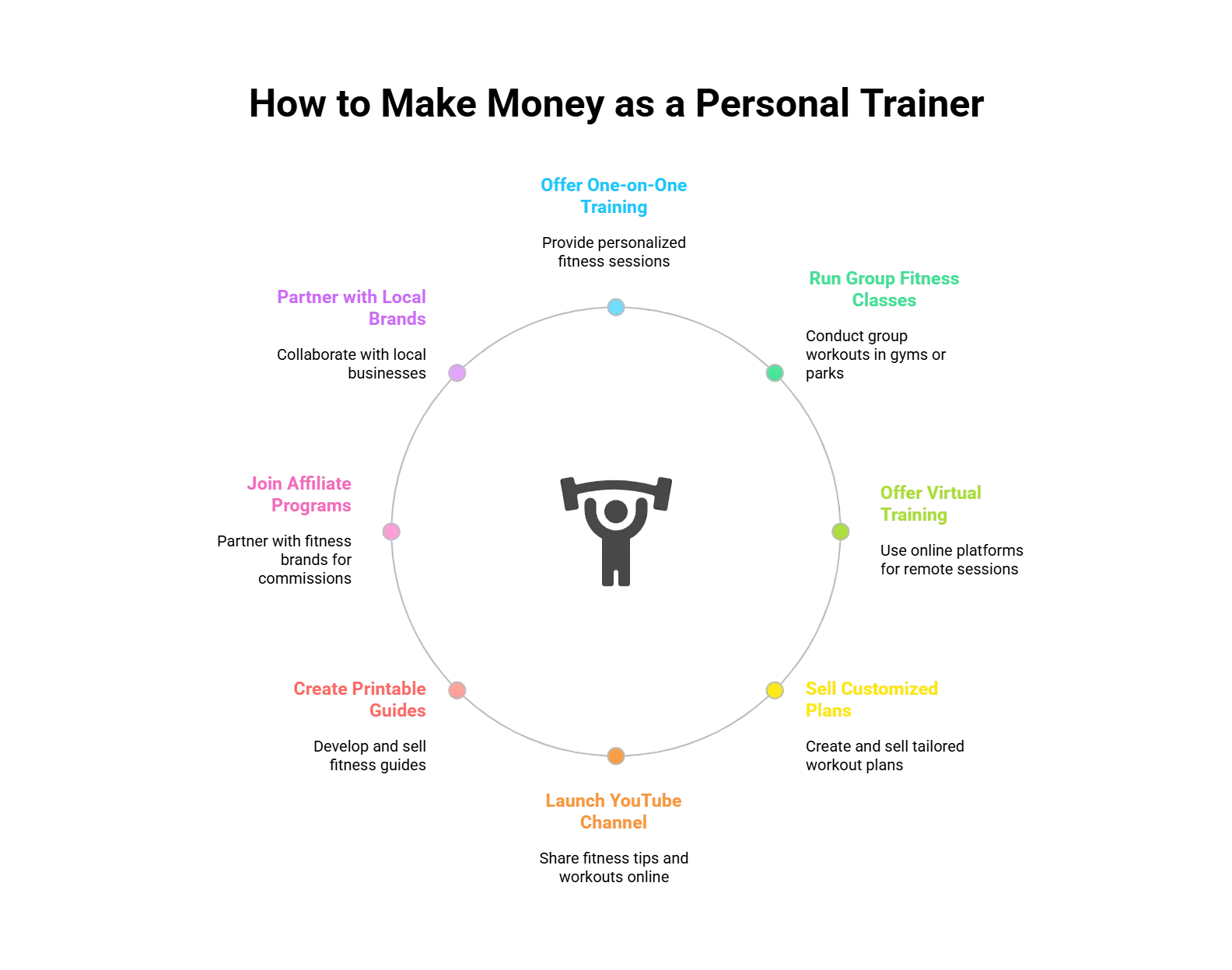 How to Make Money as a Personal Trainer