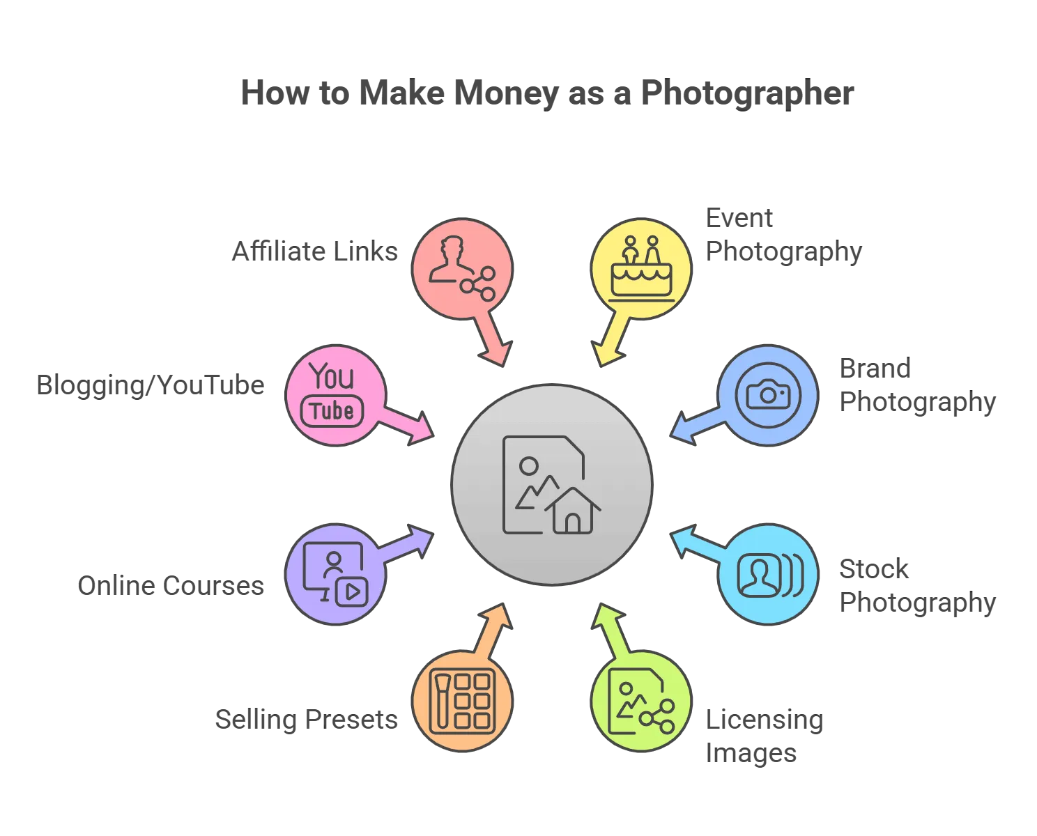 how-to-make-money-as-a-photographer