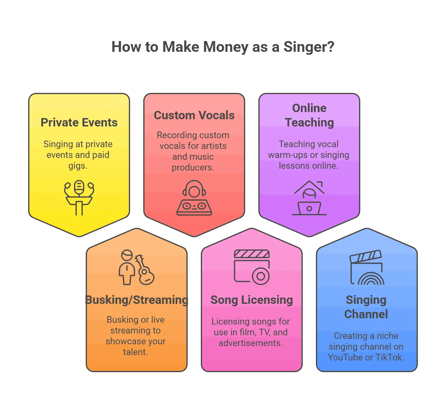 How to make money as a singer