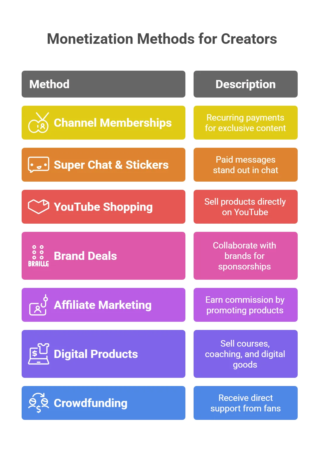 How to monetize Youtube
