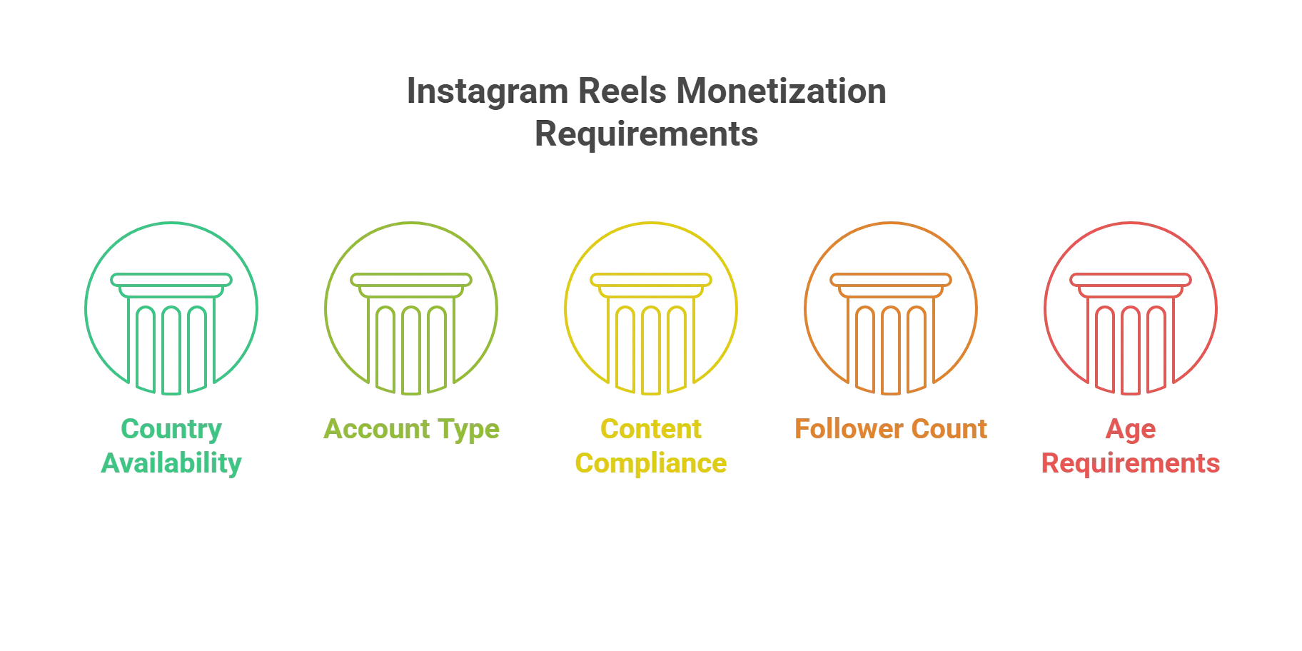 how-to-monetize-instagram-reels
