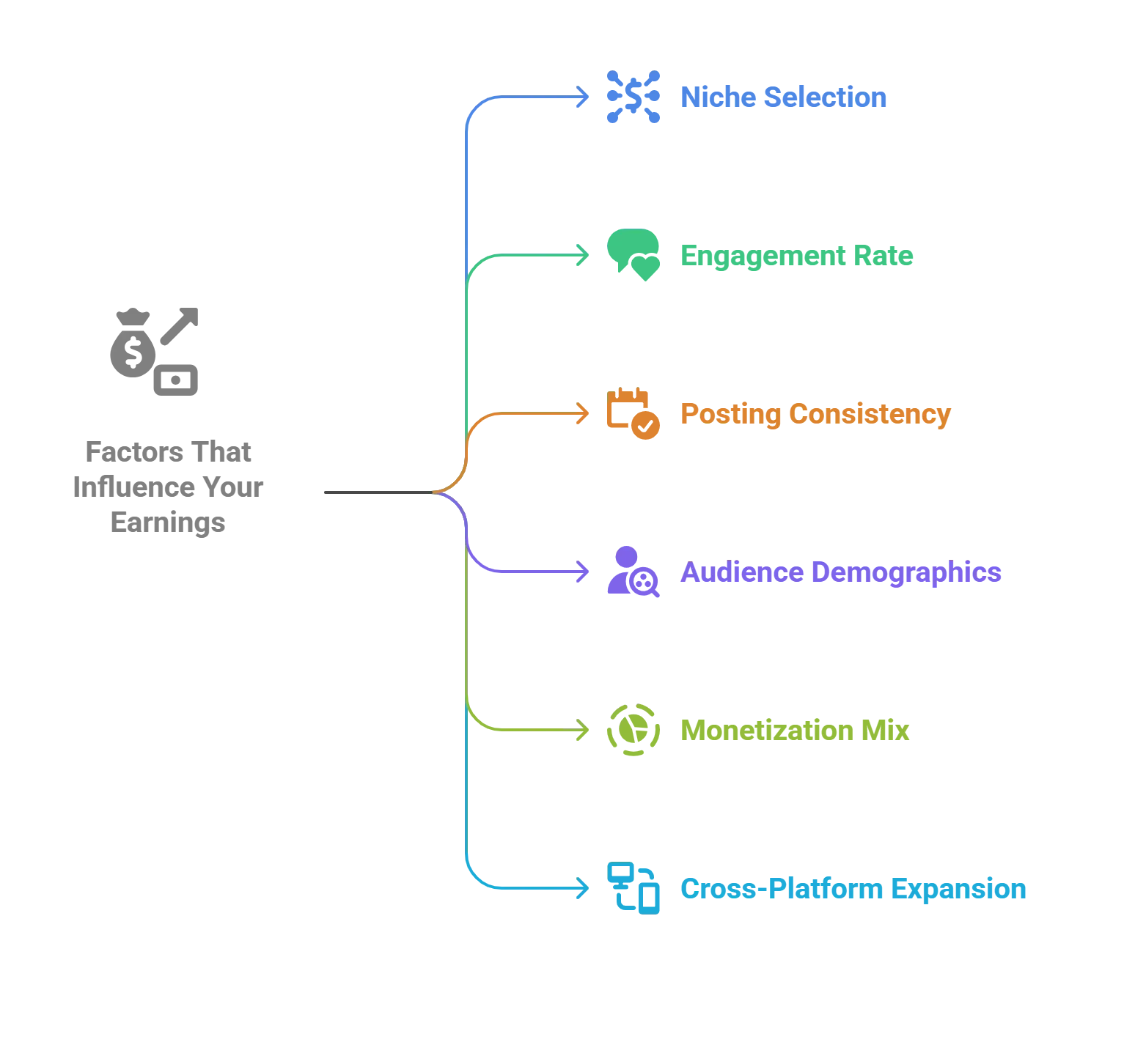 how-to-monetize-tiktok