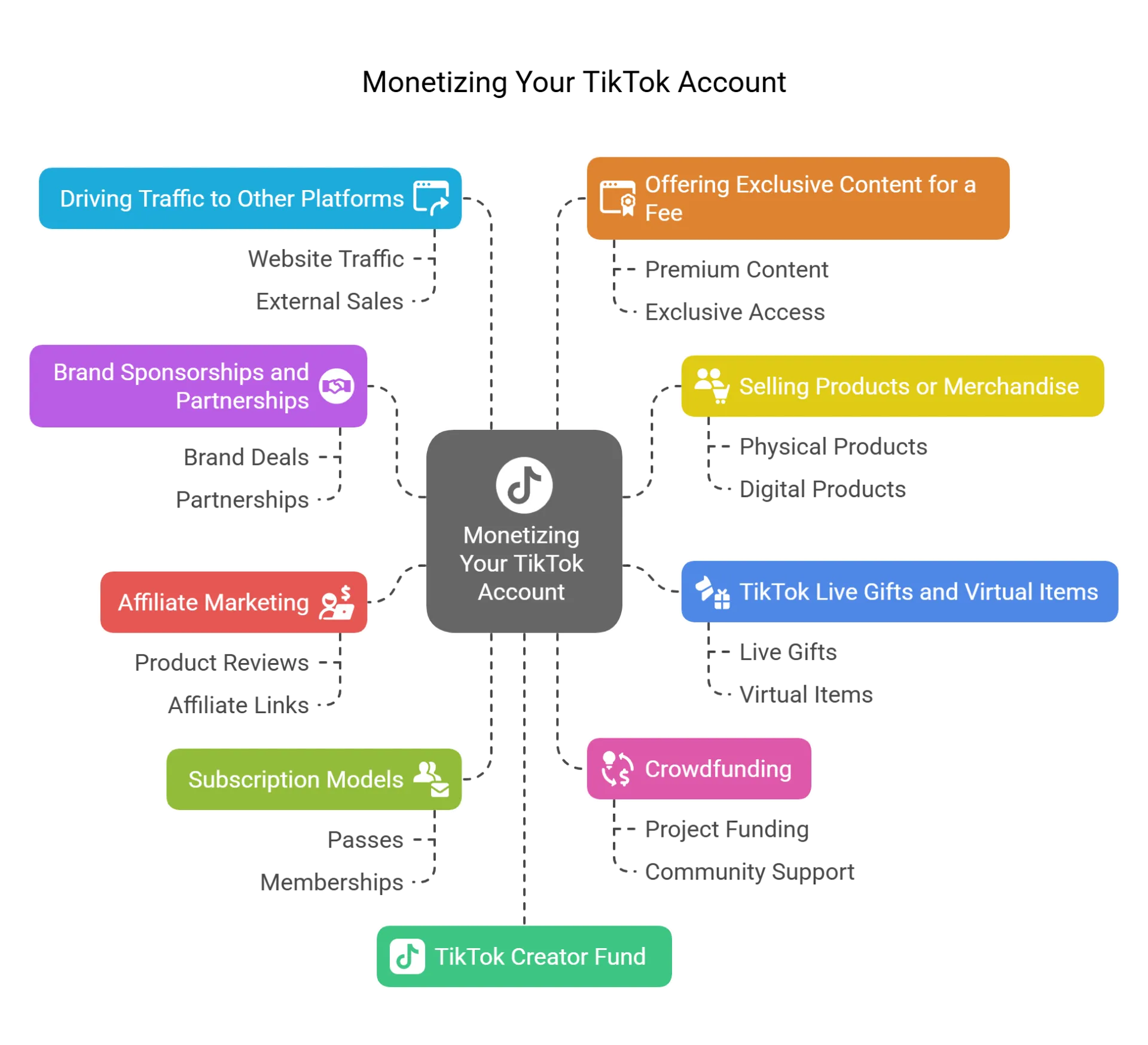 how-to-monetize-tiktok