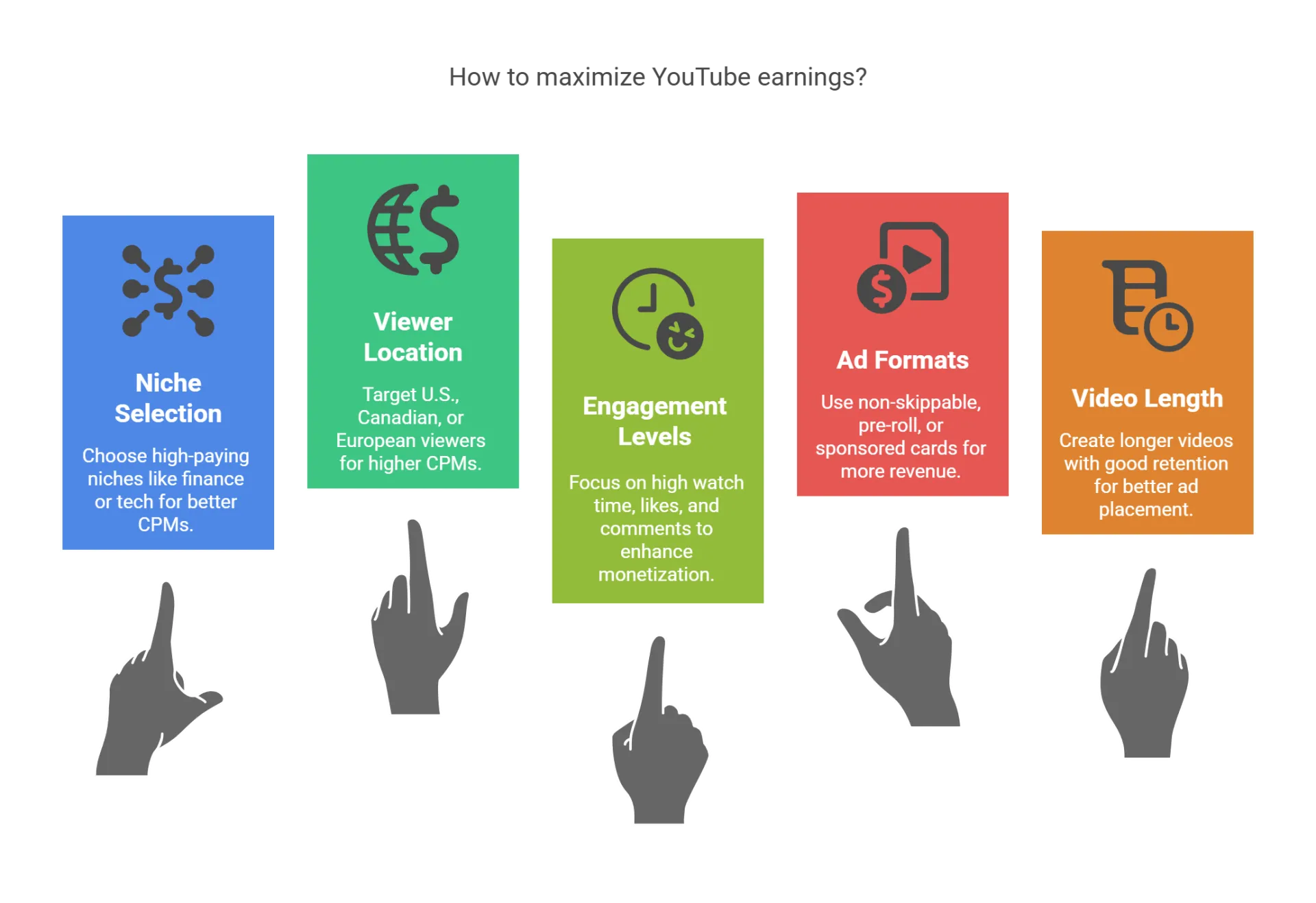 how-to-monetize-youtube