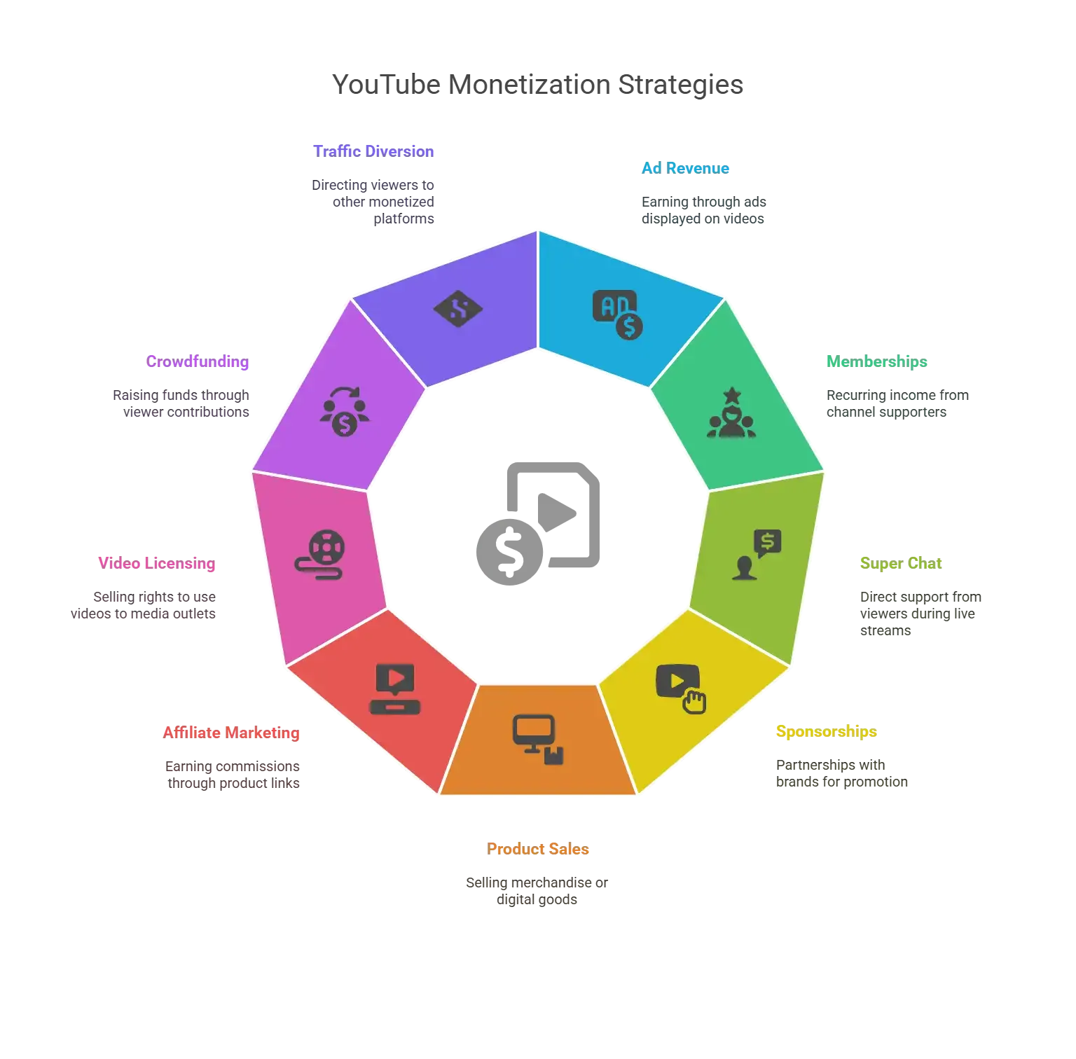 how-to-monetize-youtube