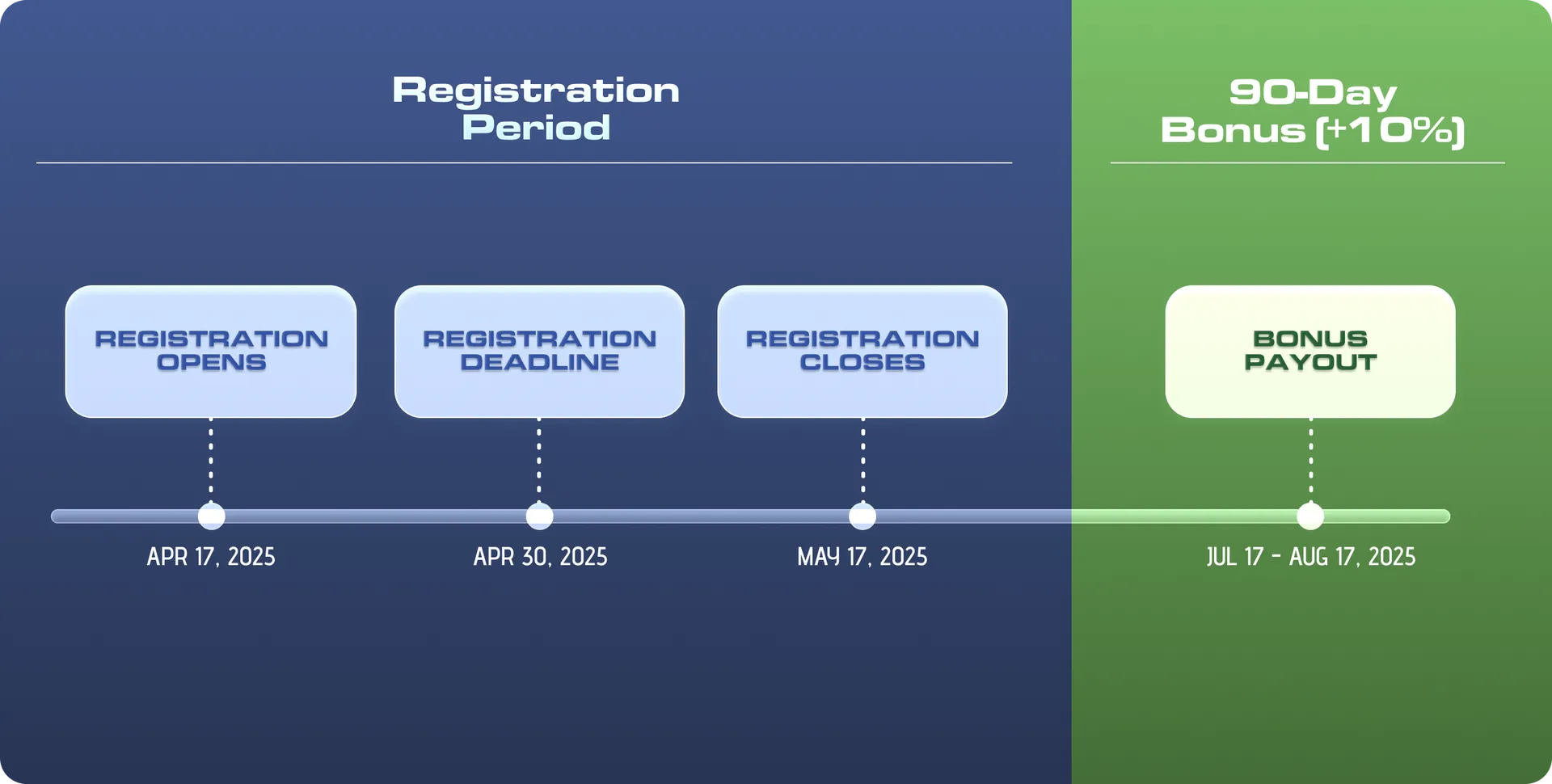 join-passes-creators-today-and-get-a-10-launch-bonus